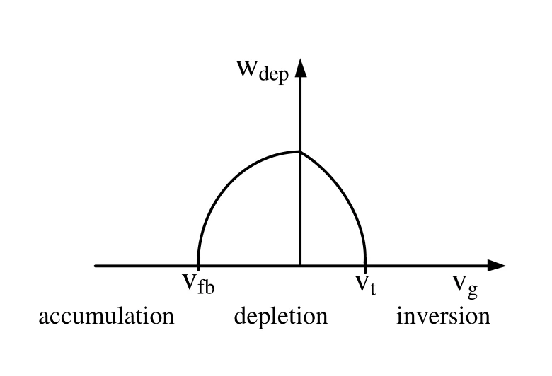 GATE 2023 EC question 19 (Electronic Devices), option D