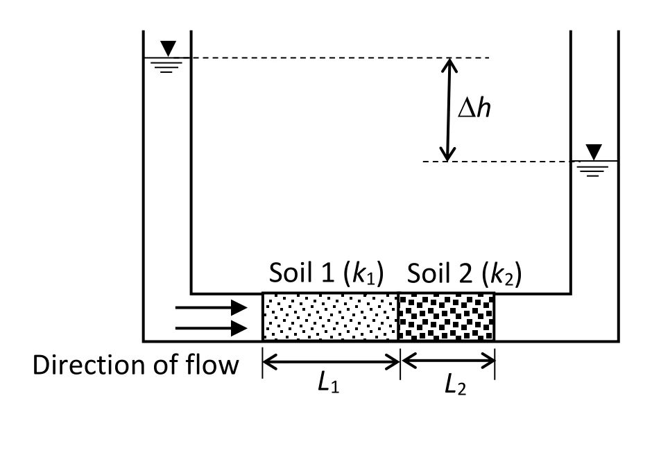 Two soils in series for Q59