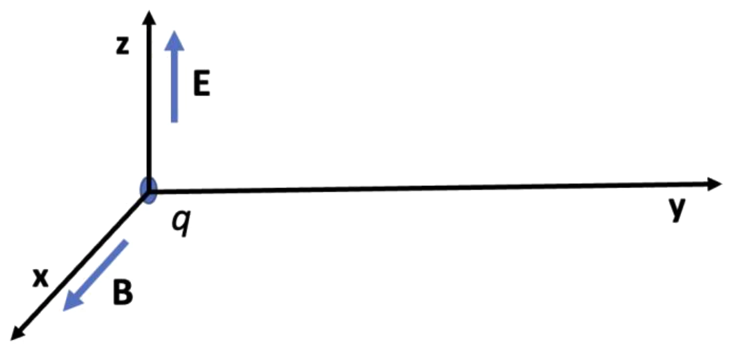 Figure for GATE 2023 EE question 43 (Electromagnetic Fields)