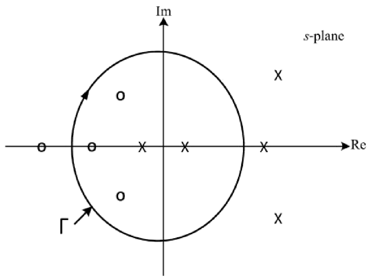 Figure for GATE 2020 EC question 21 (Control Systems)