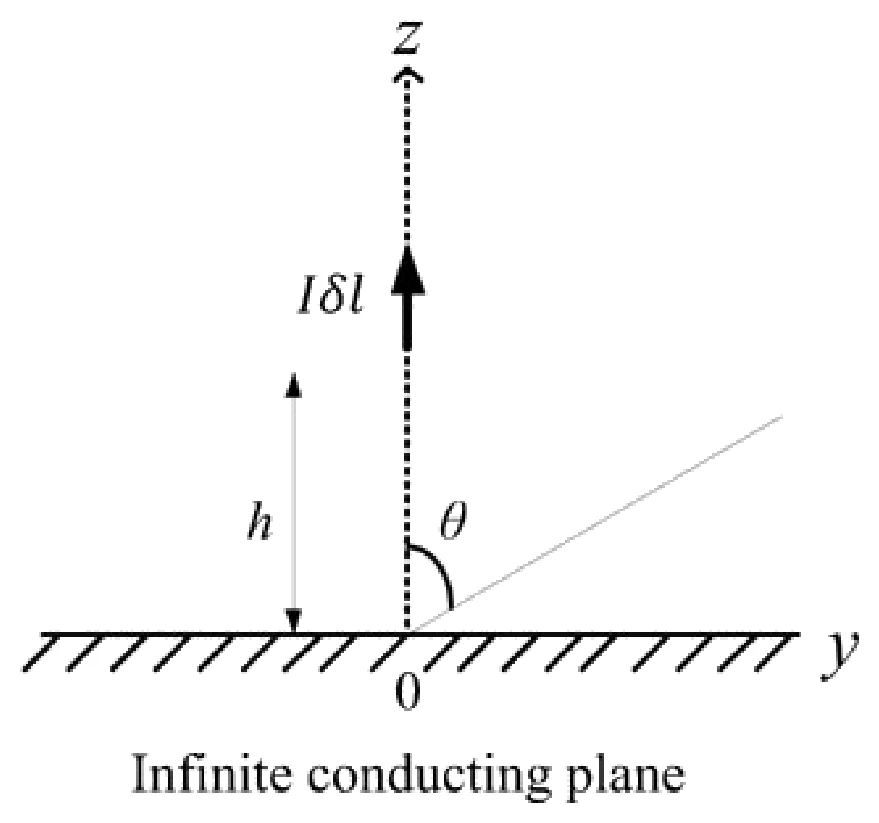 Figure for GATE 2020 EC question 53 (Electromagnetics)