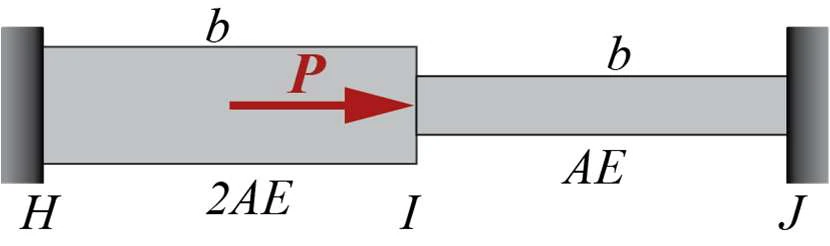 Source figure
