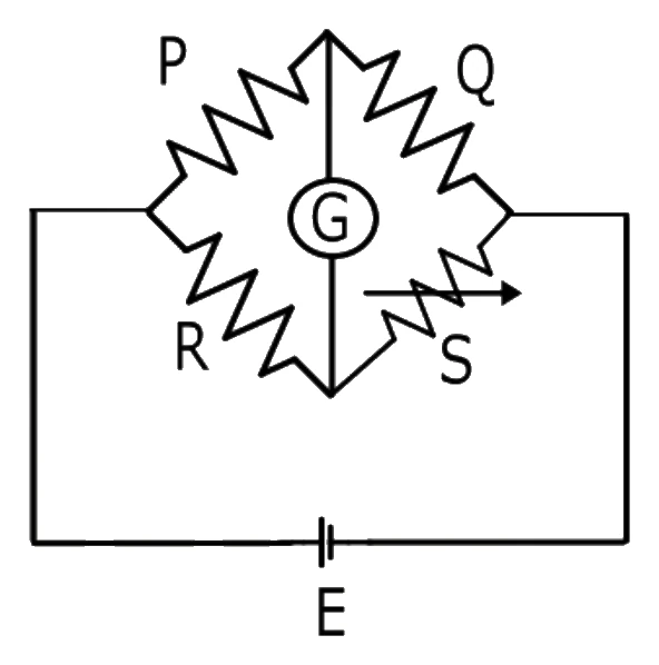 Wheatstone bridge with arms P, Q, R, S