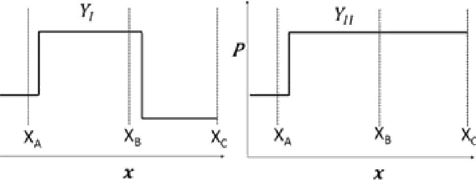 GATE 2020 AE question 37 (Aerodynamics), option C
