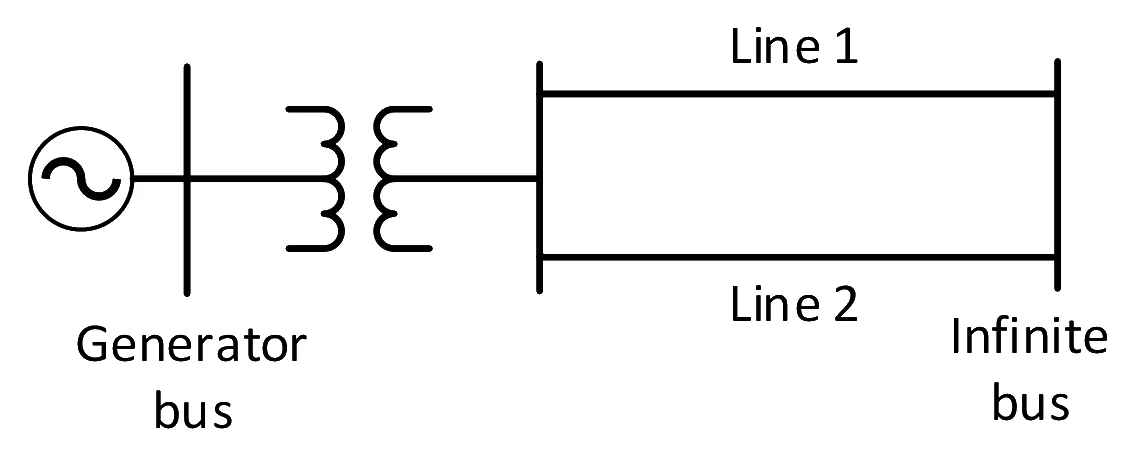 Source figure