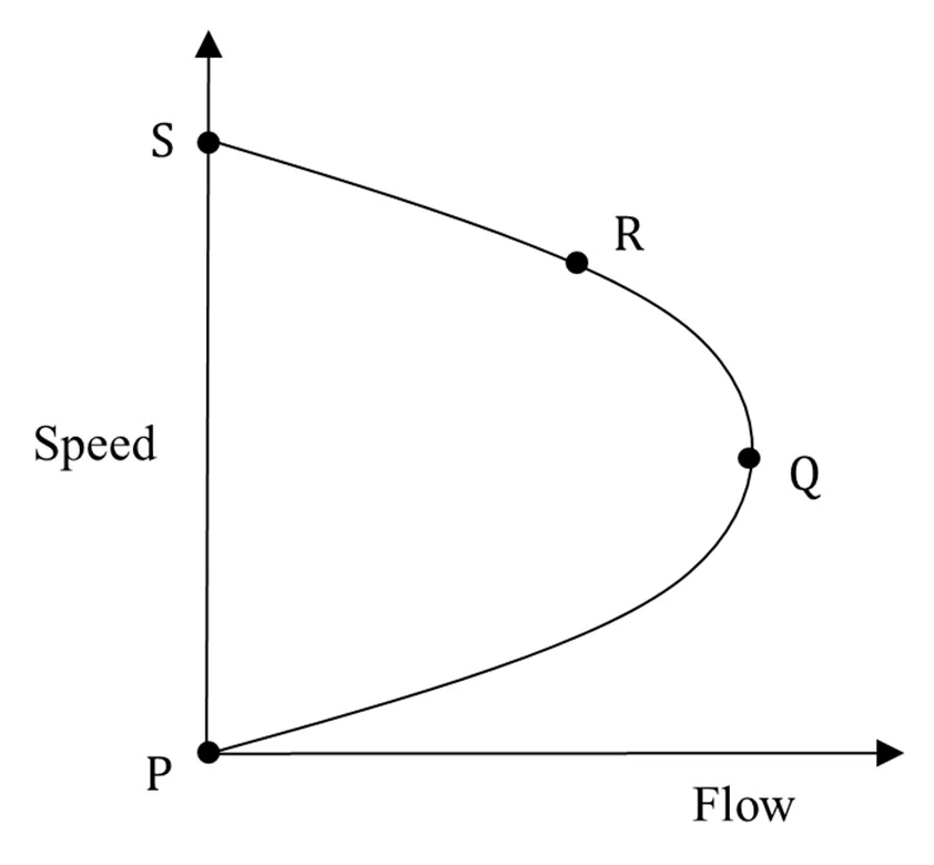 Source figure