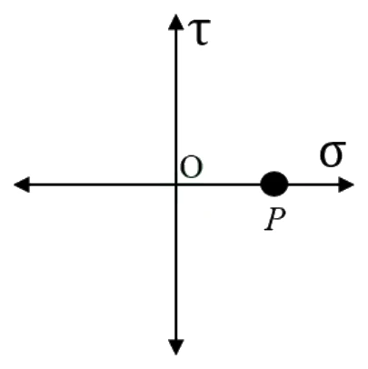 GATE 2025 ME question 28 (Mechanics of Materials), option A