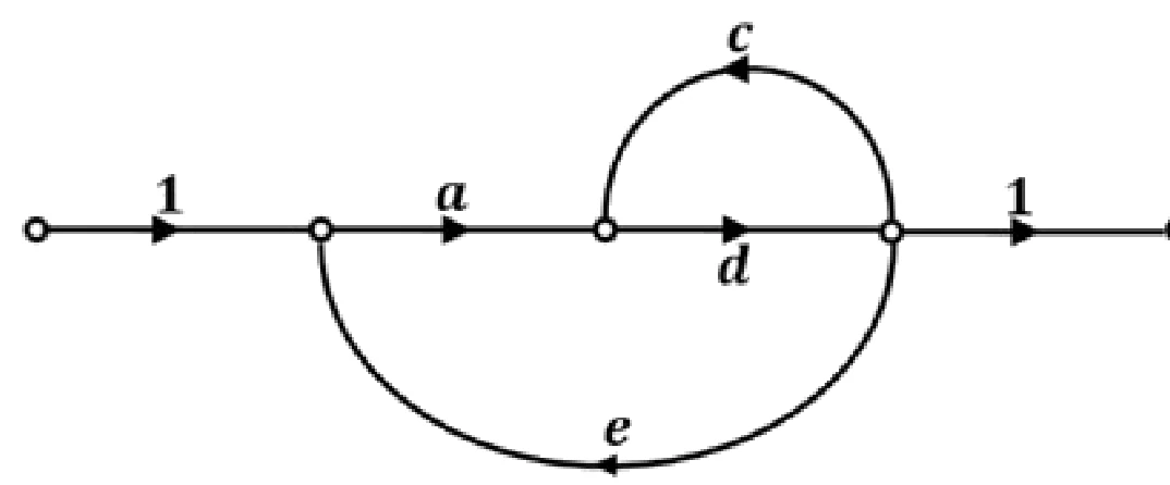 Figure for GATE 2020 EE question 23 (Control Systems)