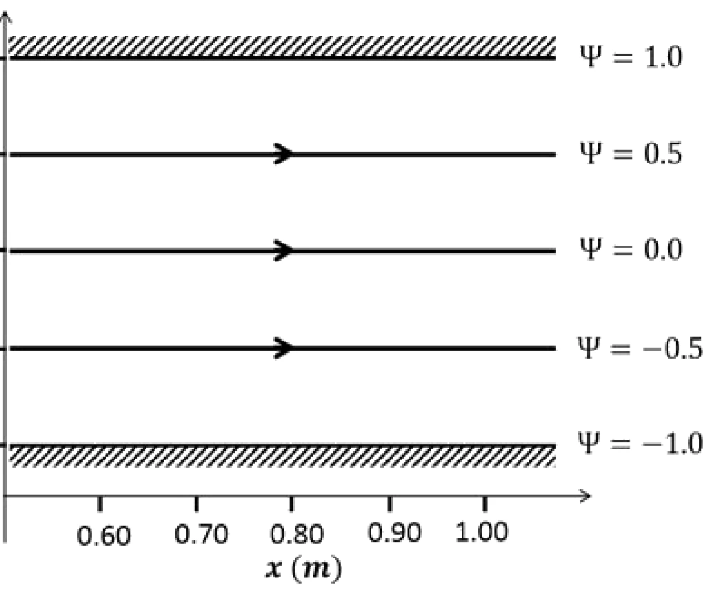 Figure for GATE 2020 AE question 17 (Aerodynamics)