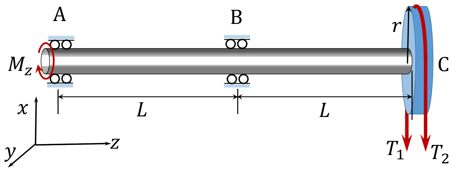 Figure for GATE 2022 ME (Set 2) question 53 (Machine Design)