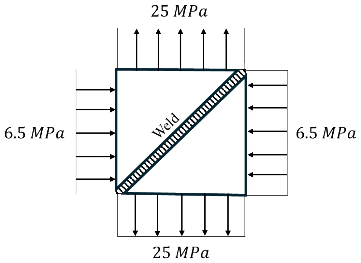 Figure for GATE 2026 ME question 52 (Mechanics of Materials)