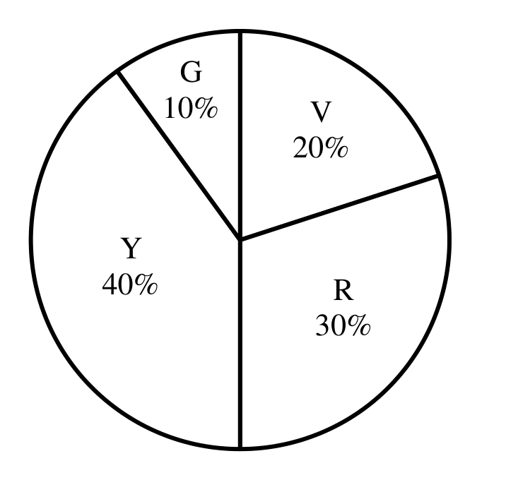 GATE 2025 CE (Set 2) question 5 (Analytical Aptitude), option D