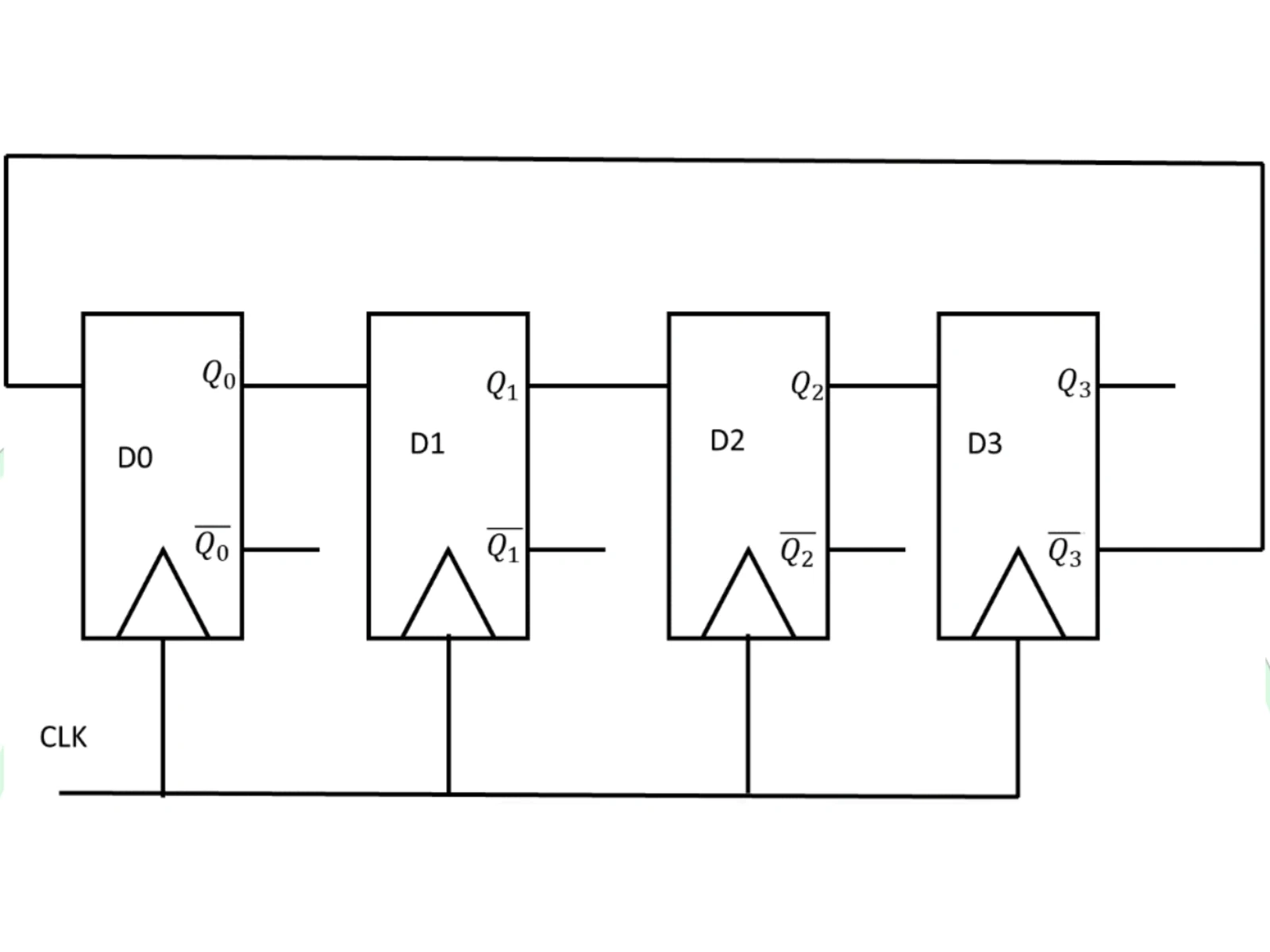Sequential Circuit Figure