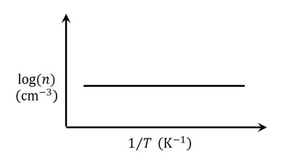 GATE 2024 EC question 22 (Electronic Devices), option B