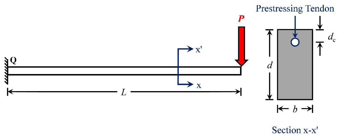 Figure for GATE 2021 CE (Set 1) question 49 (Structural Engineering)