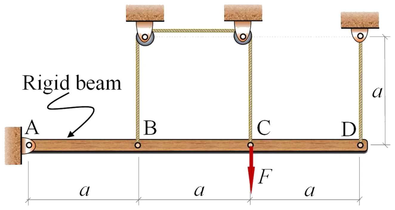 Figure for GATE 2022 ME (Set 2) question 51 (Mechanics of Materials)