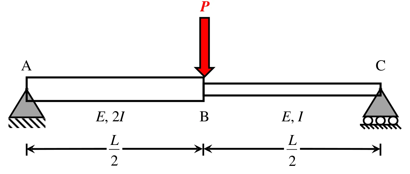 Figure for GATE 2021 CE (Set 1) question 51 (Structural Engineering)