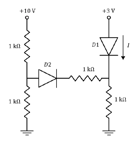 Source figure