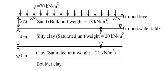 Original source figure for Q45