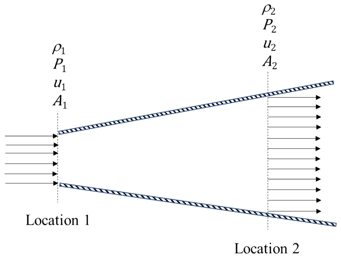 Figure for GATE 2023 ME question 20 (Fluid Mechanics)