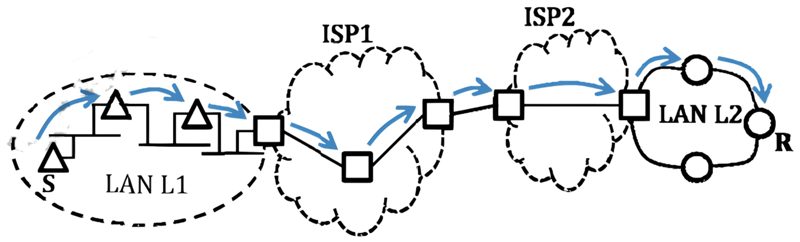 Network topology for CS Q25
