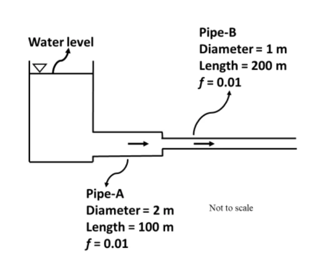 Series pipe system for Q33