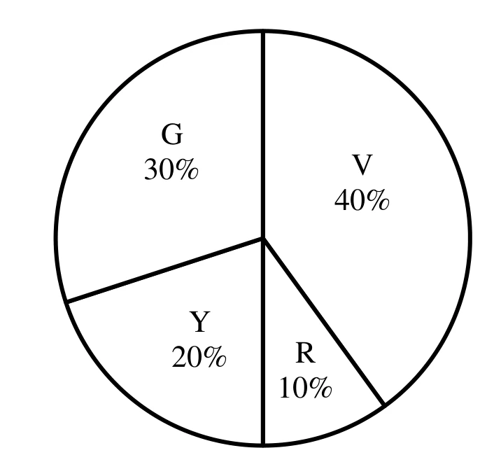 GATE 2025 CE (Set 2) question 5 (Analytical Aptitude), option B