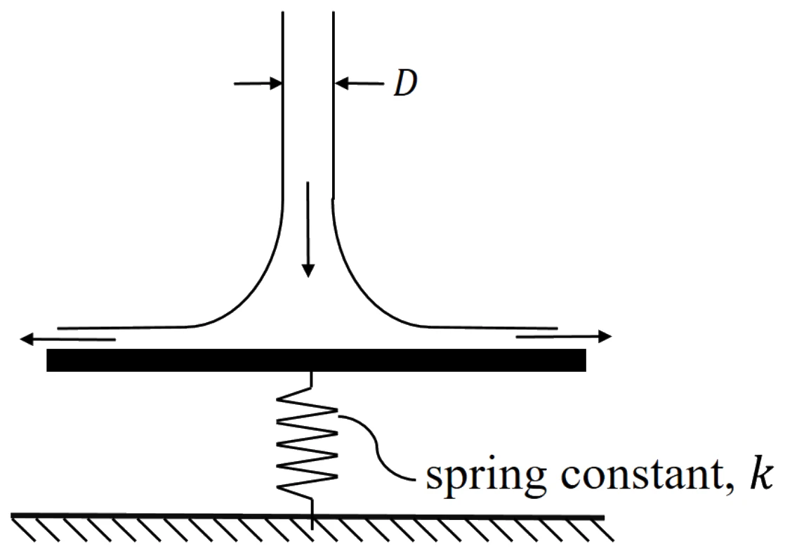 Figure for GATE 2021 ME (Set 1) question 57 (Fluid Mechanics)