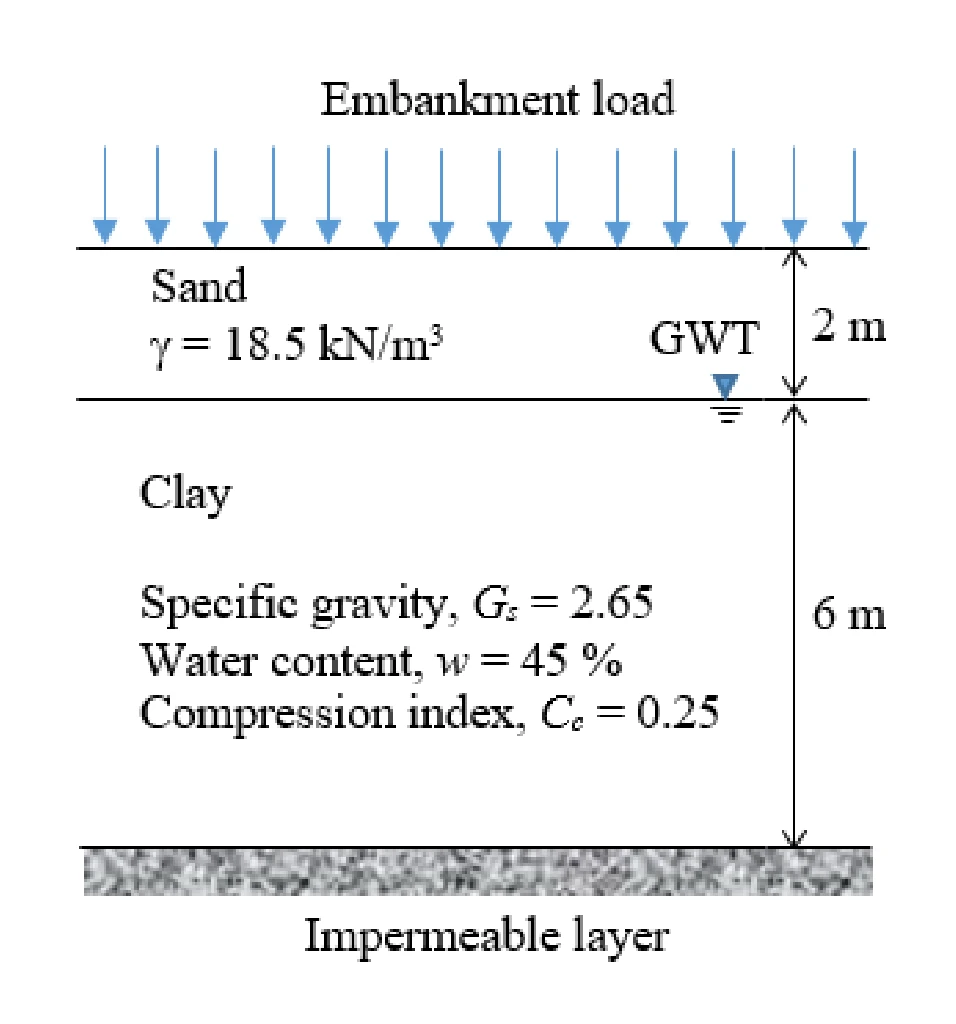 Figure for GATE 2021 CE (Set 2) question 55 (Geotechnical Engineering)
