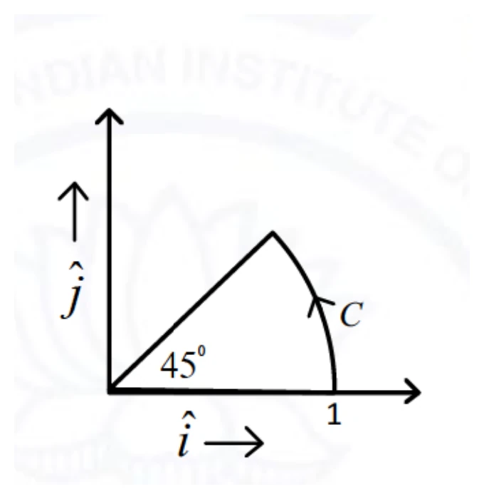 Figure for GATE 2021 EC question 11 (Calculus)