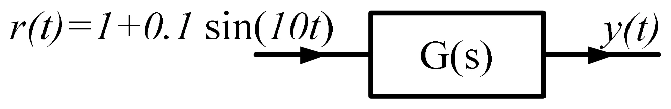 Figure for GATE 2022 EE question 37 (Control Systems)