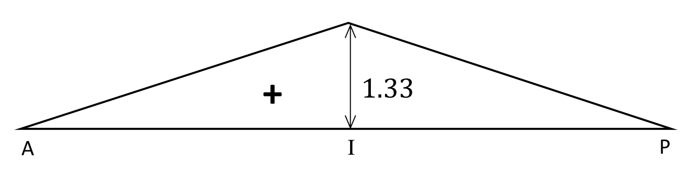 GATE 2025 CE (Set 2) question 14 (Structural Engineering), option C