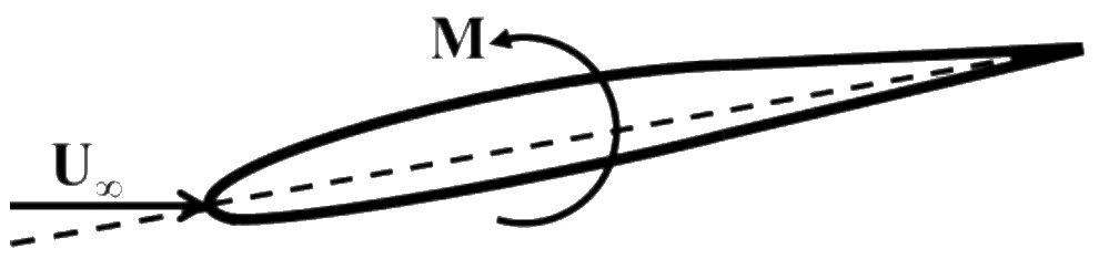 GATE 2025 AE question 19 (Aerodynamics), option A