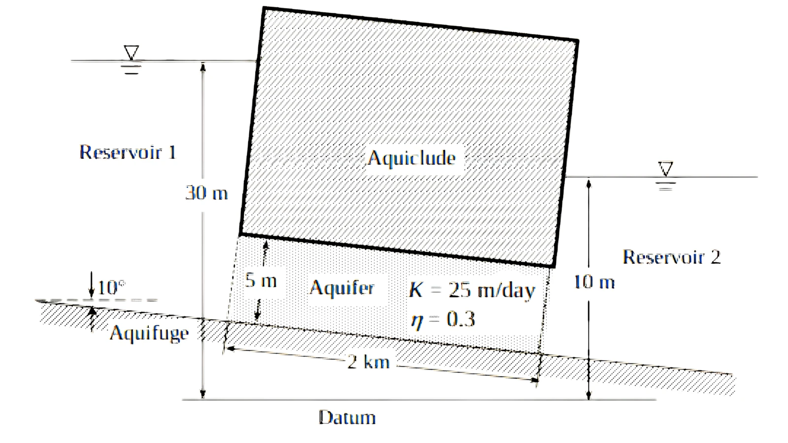 Figure for GATE 2021 CE (Set 1) question 34 (Water Resources Engineering)