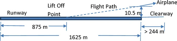 Original source option-d for Q43