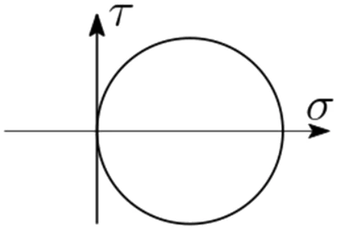 GATE 2022 AE question 28 (Structures), option C