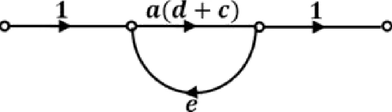 GATE 2020 EE question 23 (Control Systems), option A