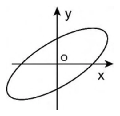 GATE 2023 CE (Set 2) question 5 (Spatial Aptitude), option A