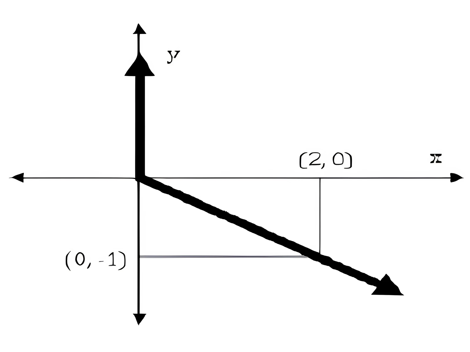 Graph for Q9