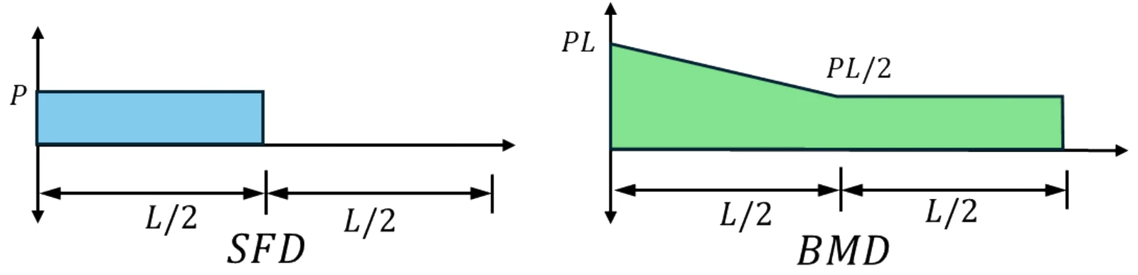 GATE 2026 ME question 40 (Mechanics of Materials), option B