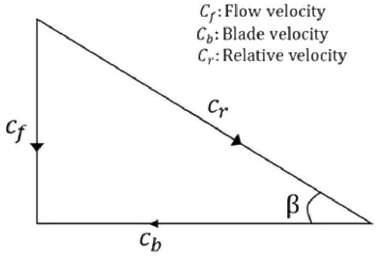 Figure for GATE 2020 ME (Set 1) question 64 (Fluid Mechanics)