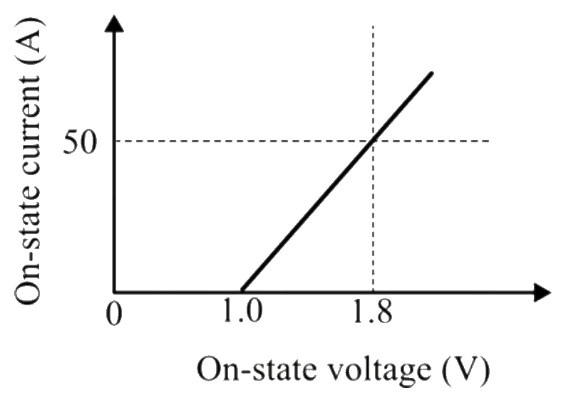 Straight-line forward characteristic of the power diode