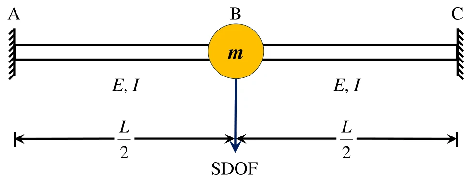 Figure for GATE 2021 CE (Set 2) question 48 (Structural Engineering)