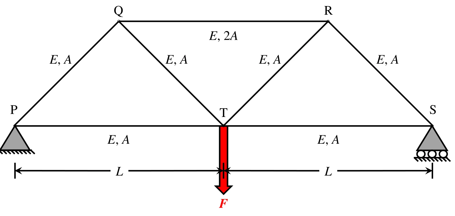Figure for GATE 2021 CE (Set 1) question 48 (Structural Engineering)