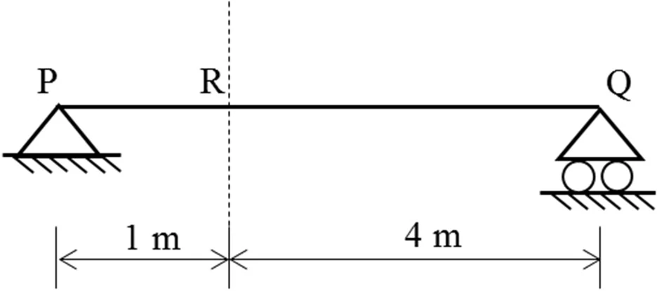 Source figure