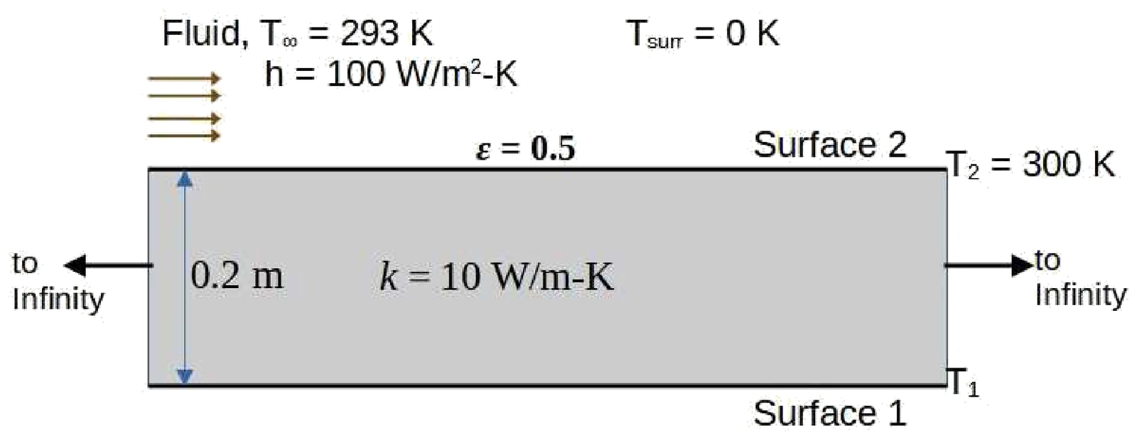Figure for GATE 2022 ME (Set 1) question 64 (Heat Transfer)
