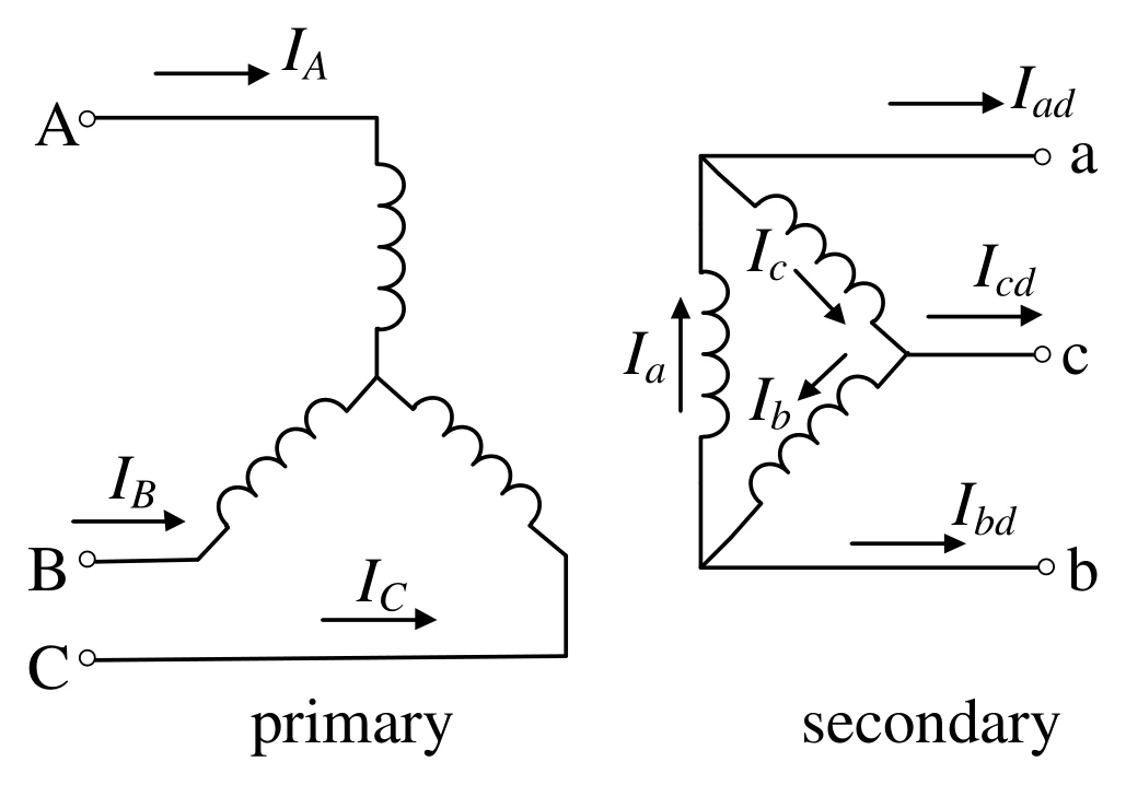 Figure for GATE 2025 EE question 43 (Electrical Machines)