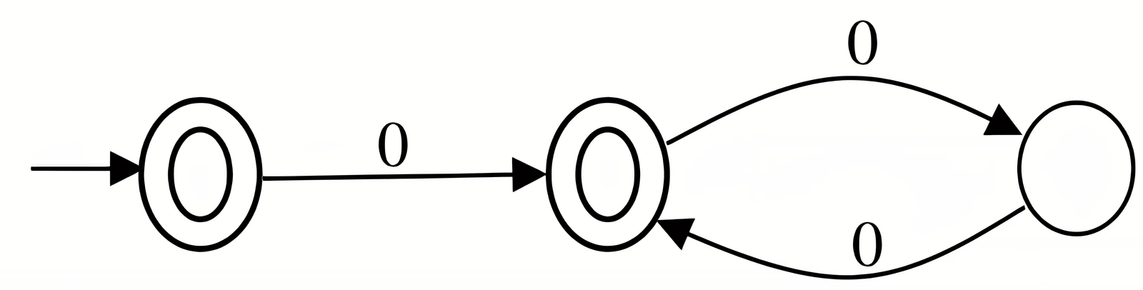 Automaton for Q52