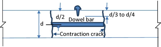 Original source option-d for Q41