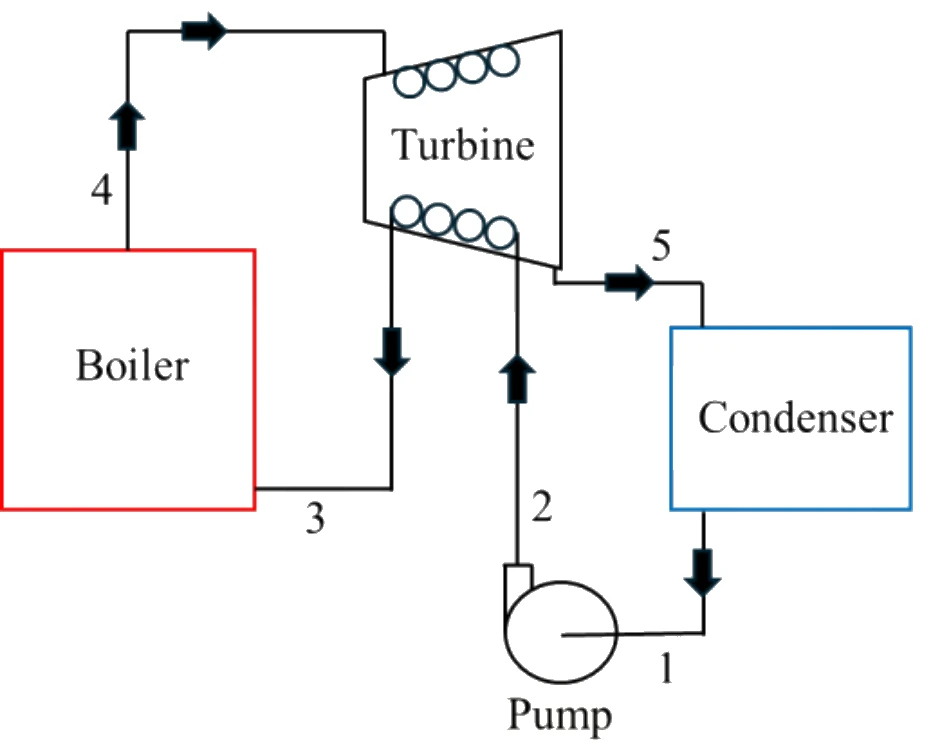 Figure for GATE 2026 ME question 44 (Thermodynamics)